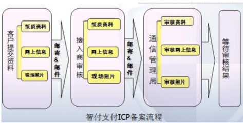 企業官網為何無法完成交易？——聚焦廣告業務的痛點與應對策略