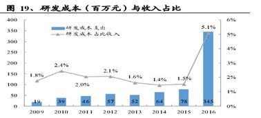 誰說軟件外包公司不賺錢？透視中軟國際的盈利之道