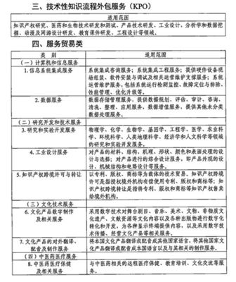 企業(yè)所得稅優(yōu)惠政策 2019年余額不足5%，您享受了軟件外包服務(wù)的稅收優(yōu)惠嗎？